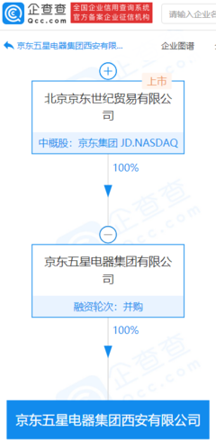 京東五星電器西安新公司成立，業(yè)務(wù)拓展至汽車零配件與家用視聽(tīng)設(shè)備
