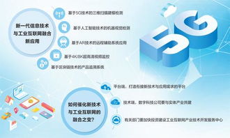5G、人工智能與虛擬現(xiàn)實(shí) 新技術(shù)攜手工業(yè)互聯(lián)網(wǎng)，共繪智能制造新藍(lán)圖